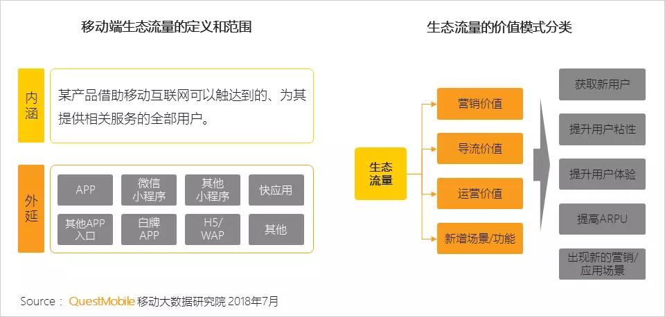 生态流量的发展现状