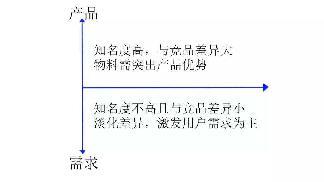 如何巧用转化漏斗,如何提高信息流推广优化效果