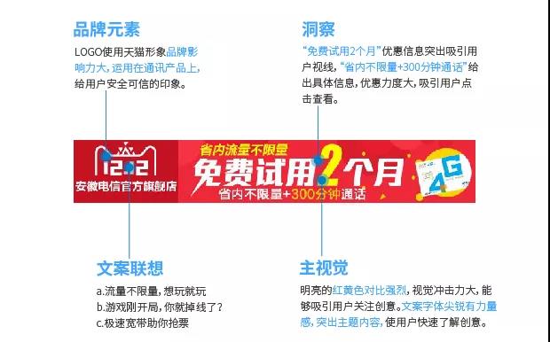 网络营销培训,信息流平台的优化案例