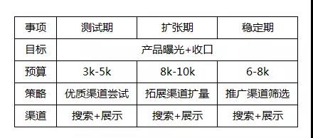 网络营销干货分享|优化图