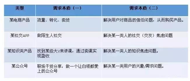 用户需求图谱对比