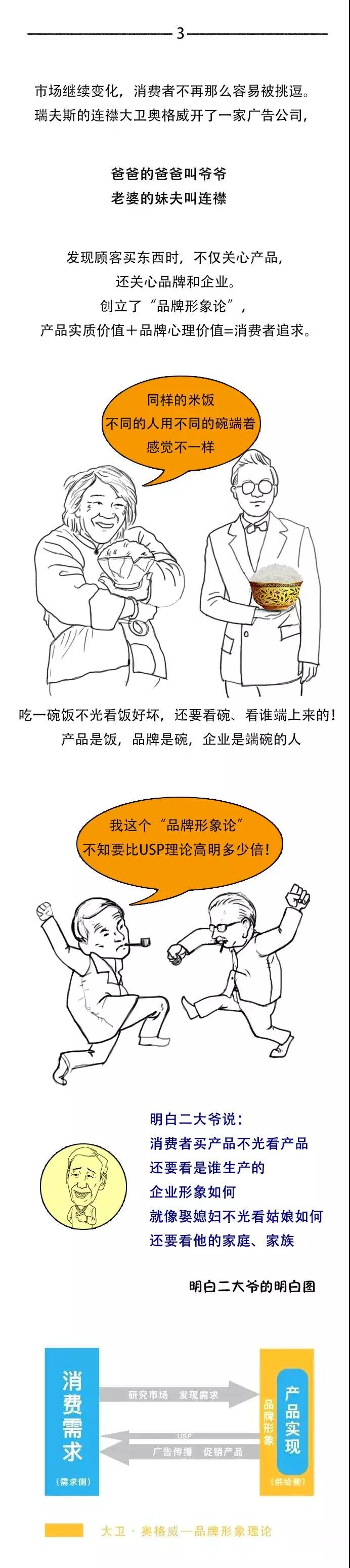 做网络营销怎么能不知道营销的前世今生三