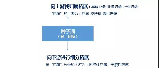 网络营销培训干货分享|详解SEM账户优化