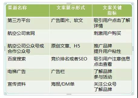 分析各环节的客户接触点