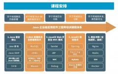 什么是Java？Java是做什么的？