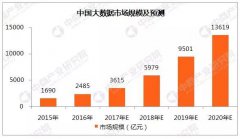 大数据的就业前景怎么样？有哪些职位？薪资多少？