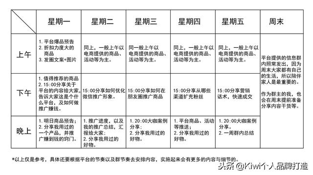 实用｜手把手教你打造电商推广社群