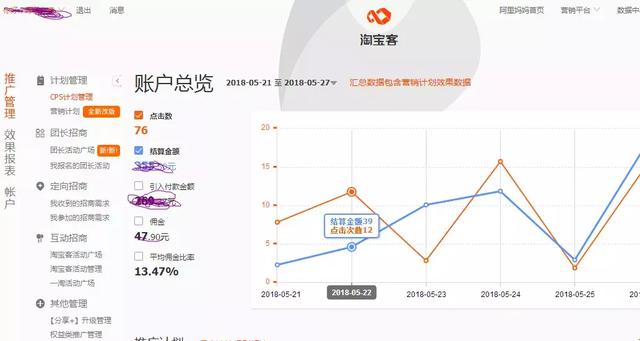 怎样让淘客为店铺做淘宝客推广