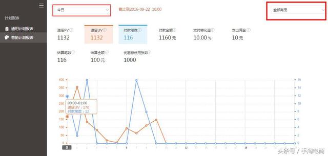 手淘电商：做为商家如何玩转淘宝客营销计划推广策略，引爆转化！