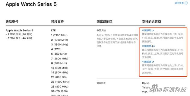 手机上的蜂窝网络仍旧只能在几个城市用