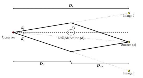 引力透镜示意图