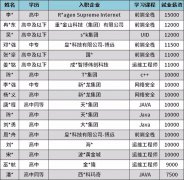 我零基础，英语和数学都不好，能学会编程吗？