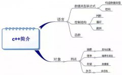 C++基础入门学什么？后期开发学什么？