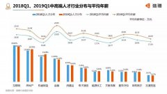 人均年薪46万，互联网IT行业凭什么薪资高？