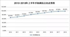 2019年，转行到互联网行业，还有必要么？