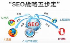 seo技术外包有什么好处