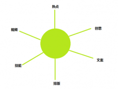 关于「互联网营销」你想要了解的都在这里！