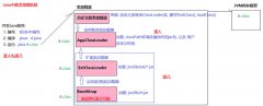 java有几种类加载器？工作原理是什么？