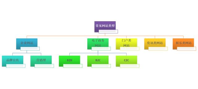 建网站到底需要多少钱？做网站都需要什么？