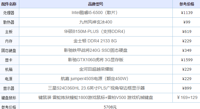 高配置电脑推荐