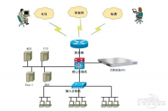 dns是什么意思