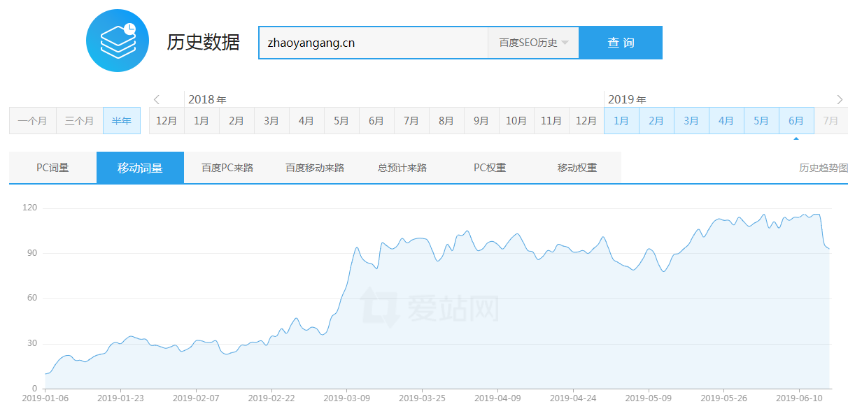 赵彦刚博客移动端爱站历史查询词数