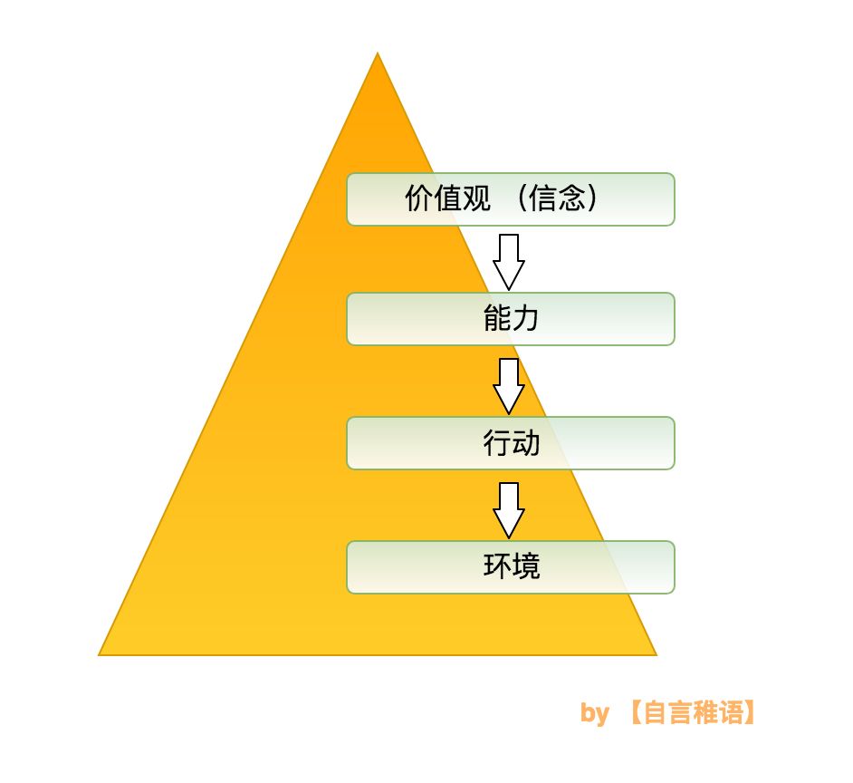 真正的高手，都有破局思维