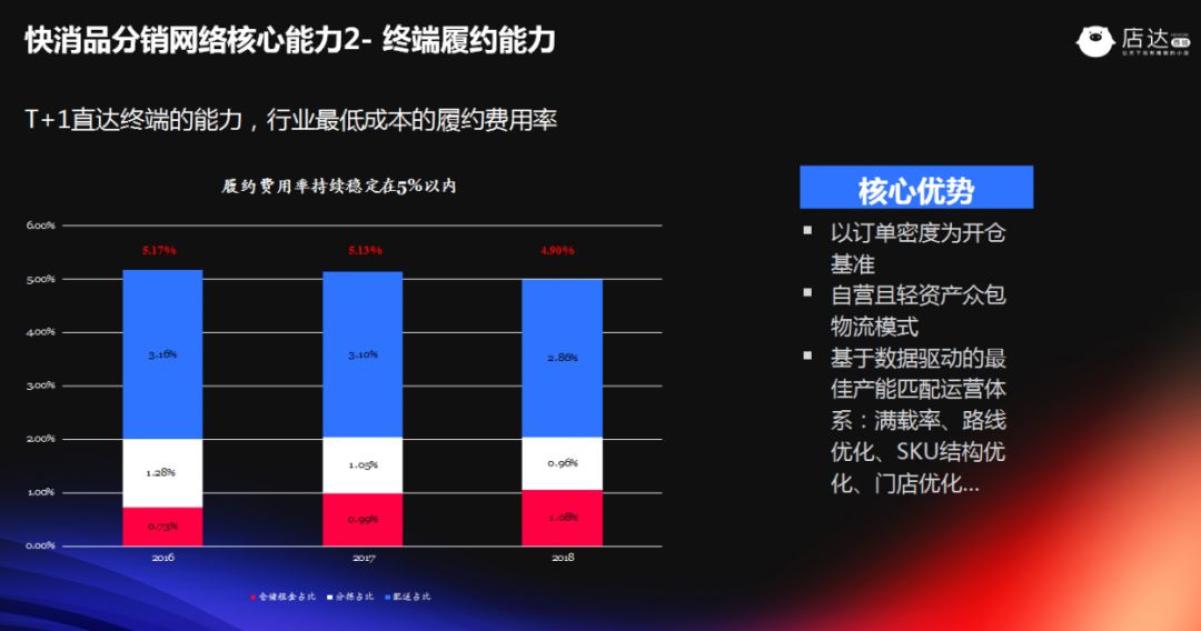 店达创始人芮赟：精耕供应链，构筑品牌密度！