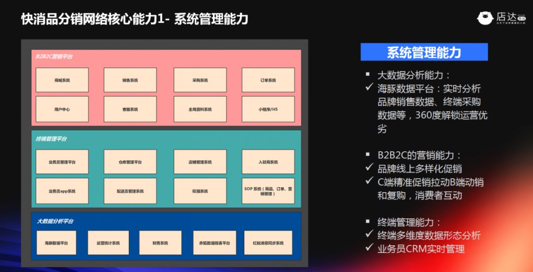 店达创始人芮赟：精耕供应链，构筑品牌密度！