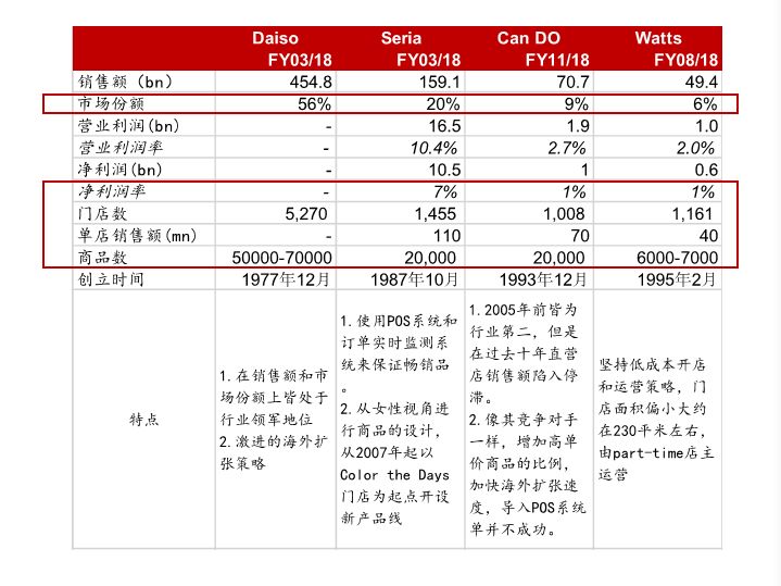 日本消费社会演变史 —— 窥见未来20年的中国