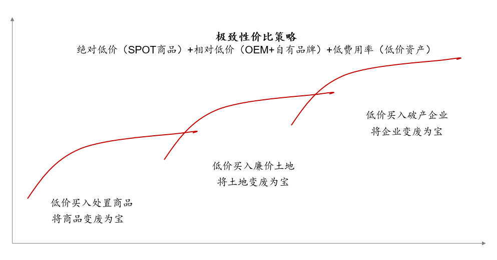 日本消费社会演变史 —— 窥见未来20年的中国