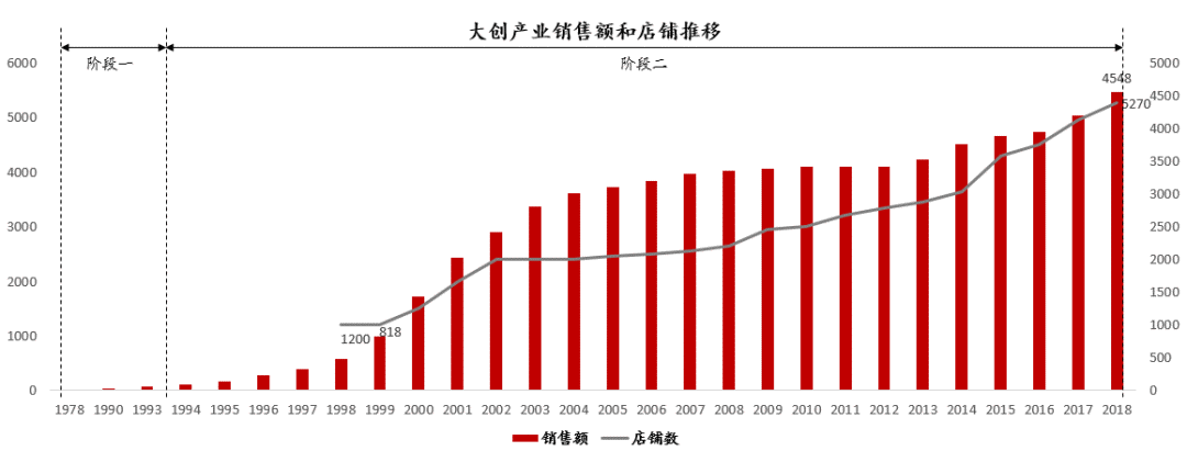 日本消费社会演变史 —— 窥见未来20年的中国