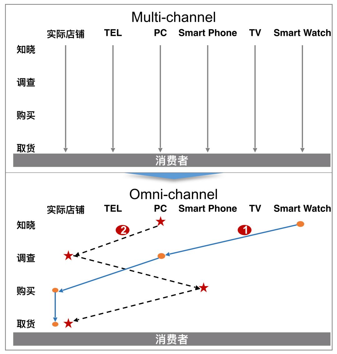 日本消费社会演变史 —— 窥见未来20年的中国