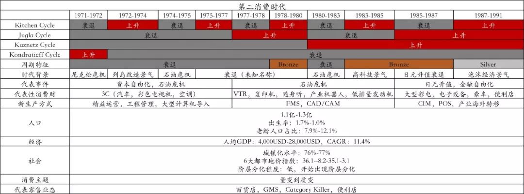 日本消费社会演变史 —— 窥见未来20年的中国