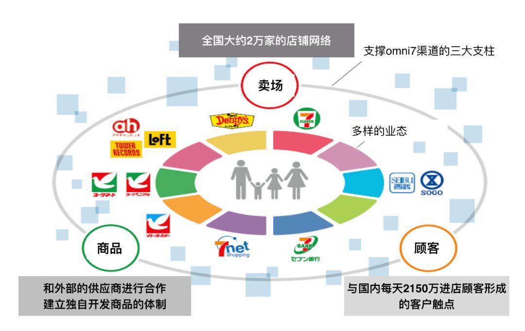 日本消费社会演变史 —— 窥见未来20年的中国