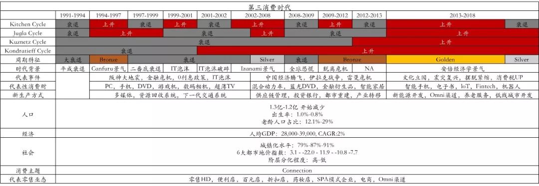 日本消费社会演变史 —— 窥见未来20年的中国