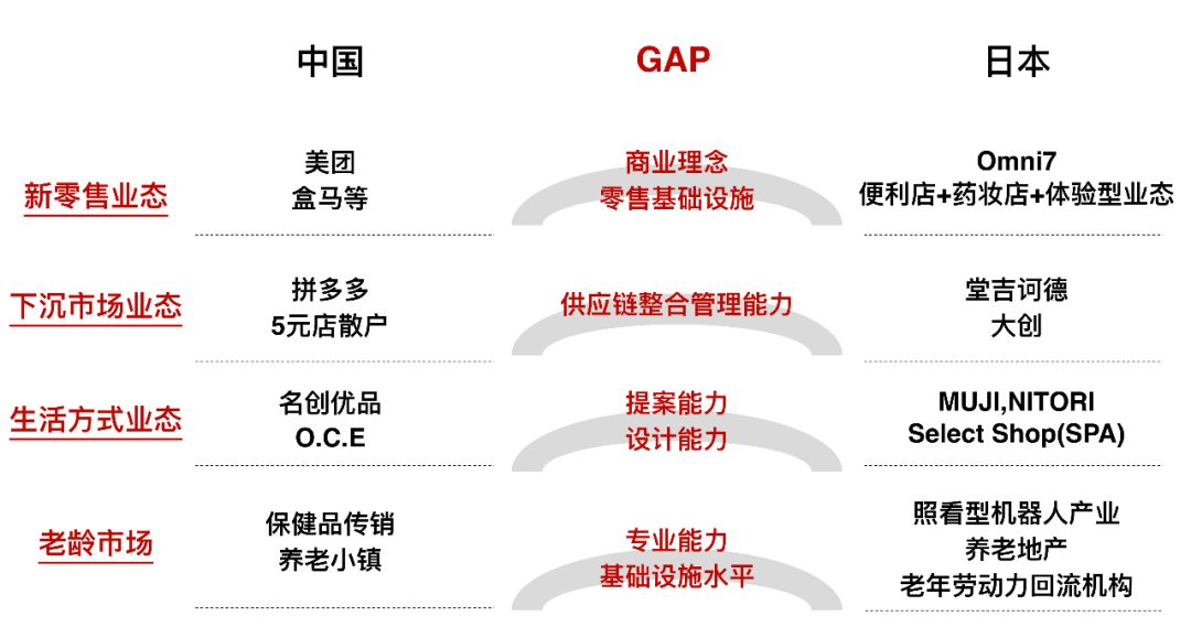 日本消费社会演变史 —— 窥见未来20年的中国