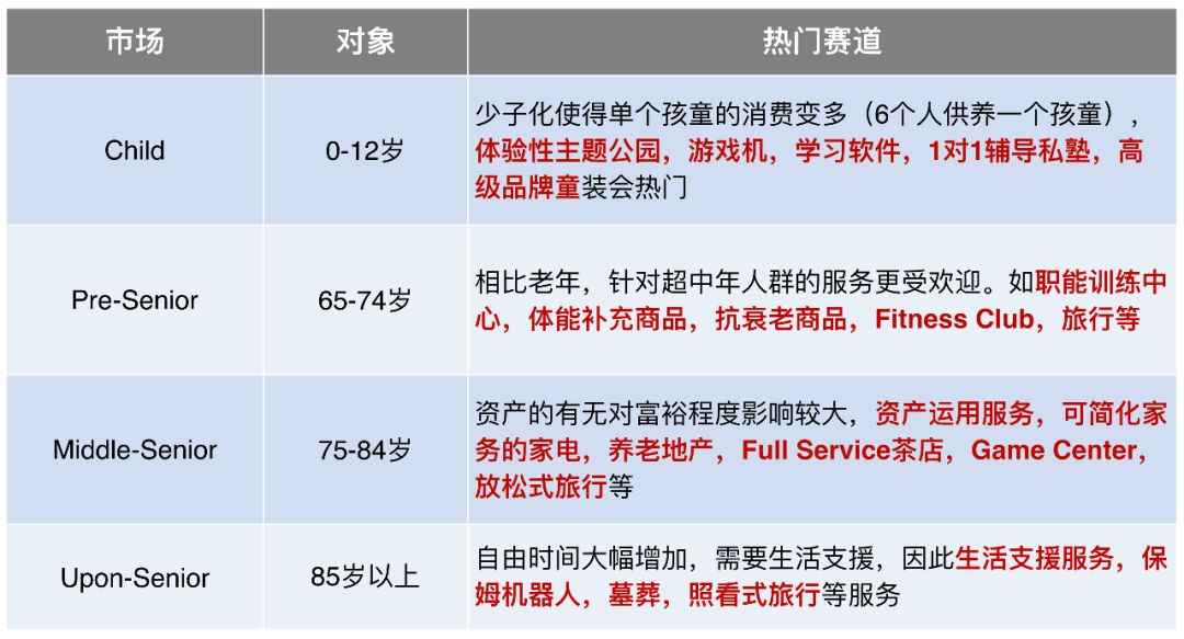 日本消费社会演变史 —— 窥见未来20年的中国