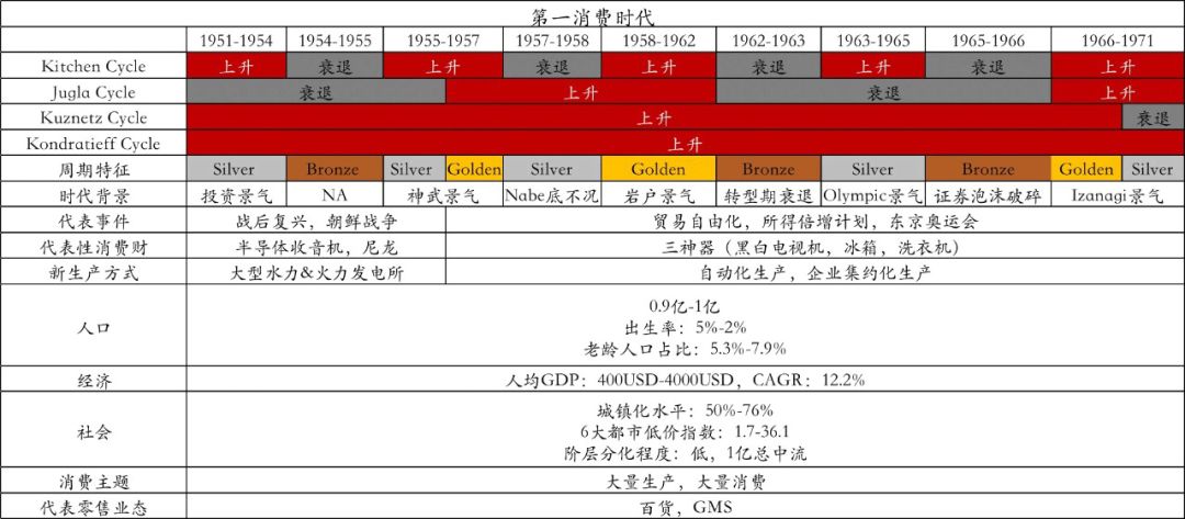 日本消费社会演变史 —— 窥见未来20年的中国