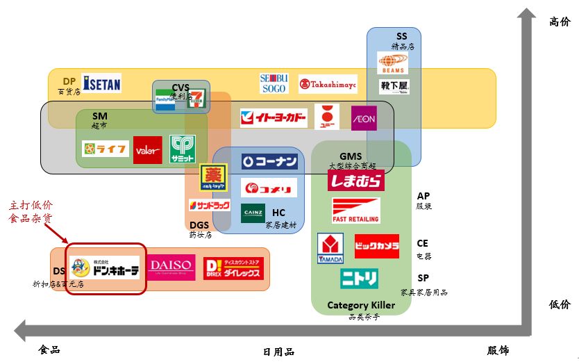 日本消费社会演变史 —— 窥见未来20年的中国