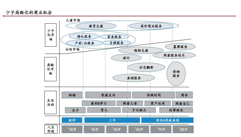 日本消费社会演变史 —— 窥见未来20年的中国