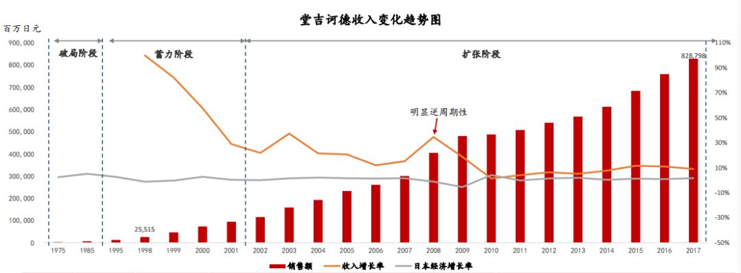 日本消费社会演变史 —— 窥见未来20年的中国