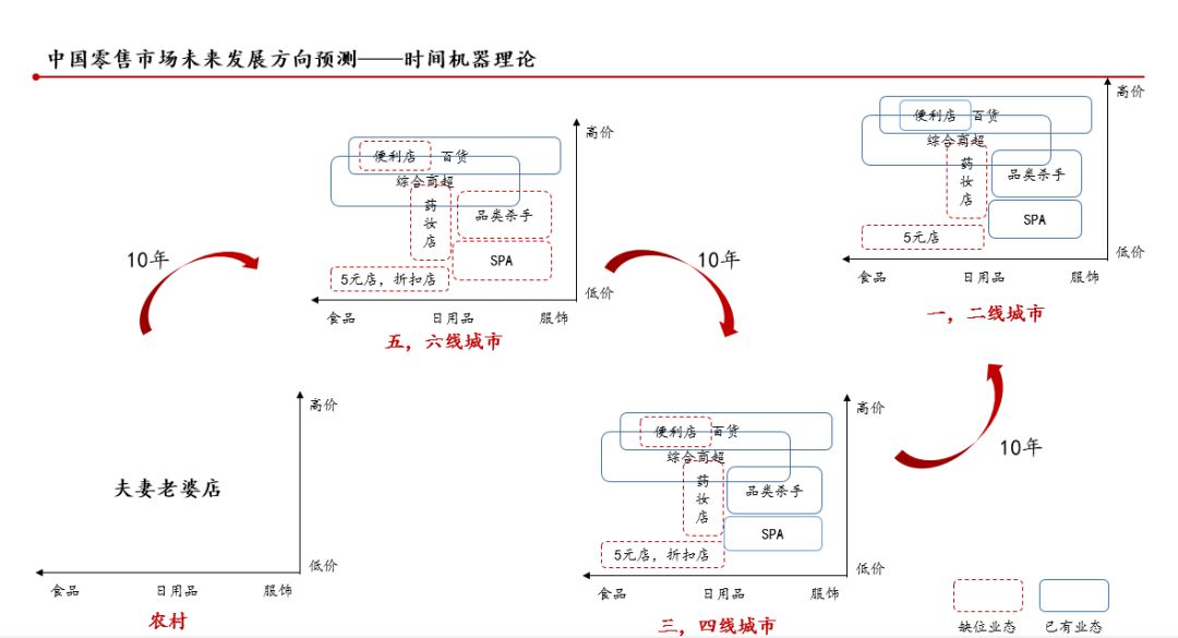 日本消费社会演变史 —— 窥见未来20年的中国