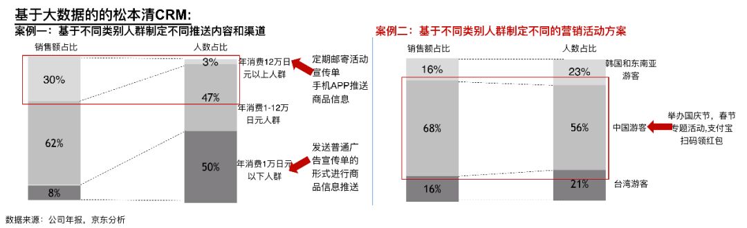 日本消费社会演变史 —— 窥见未来20年的中国