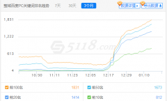 2019年做SEO关键词如何快速上百度首页