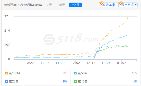 整站优化方案怎么做？SEO如何快速批量上词！