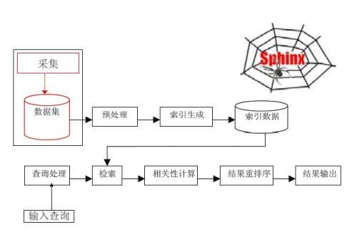 影响谷歌seo优化的五大关键因素