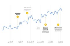 来自谷歌SEO的技术贴：我们考虑SEO的3种方式