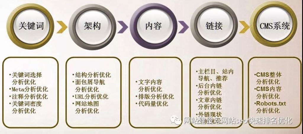 转摘：你的网站优化模板如能做到这些内容，百度排名你说了算