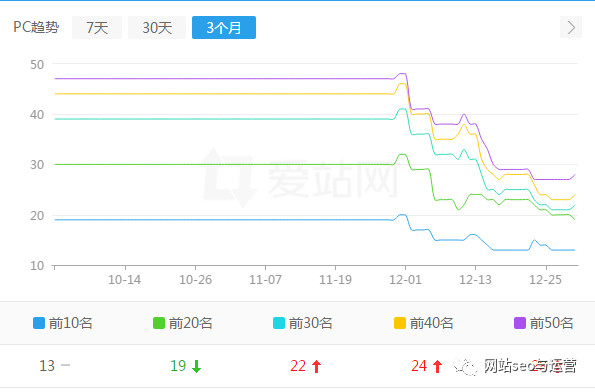 网站关键词优化排名莫名被转移，seo技术人员百思不得其解